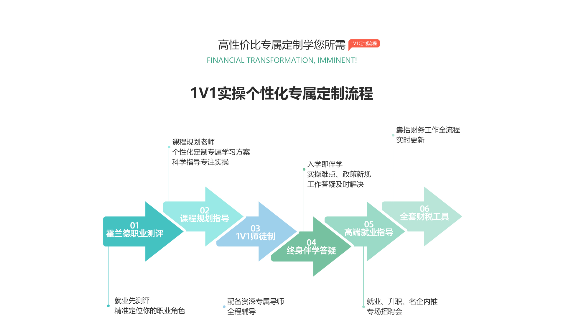 會計實(shí)操專屬定制