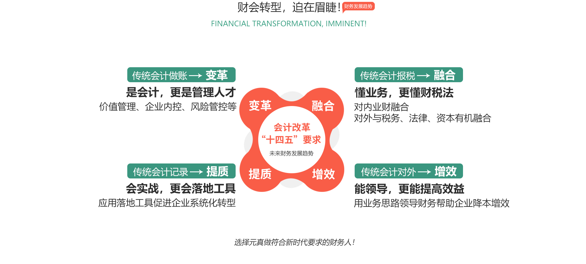 財務(wù)轉(zhuǎn)型